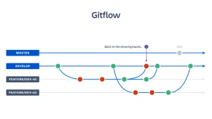 tutorial install git di CentOS 7